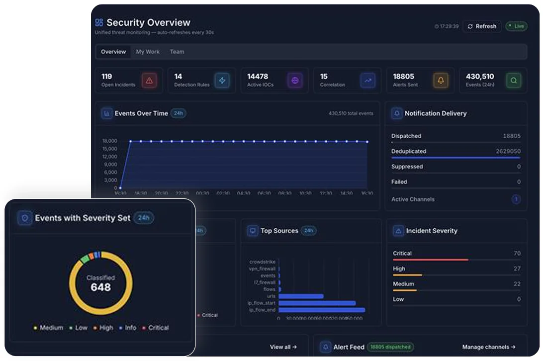 The detectHub console.